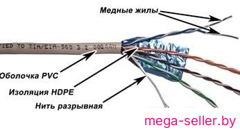 Кабель TWT TWT-5EFTP