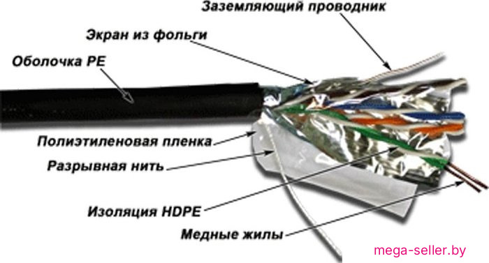 Кабель TWT TWT-5EFTP-OUT