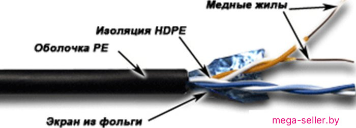 Кабель TWT TWT-5EFTP2-OUT