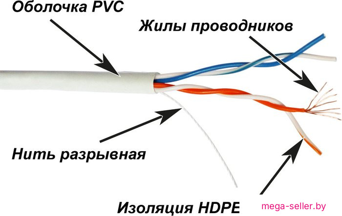 Кабель Lanmaster TWT-5EUTP2PT-WH
